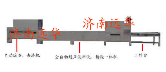 山東全自動(dòng)除渣、粗洗、精洗、烘干、消毒機(jī)Ξ濟(jì)南自動(dòng)除渣機(jī)