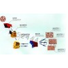 明工破碎篩分成套設(shè)備/石頭碎石機(jī)/石料破碎設(shè)備cyn