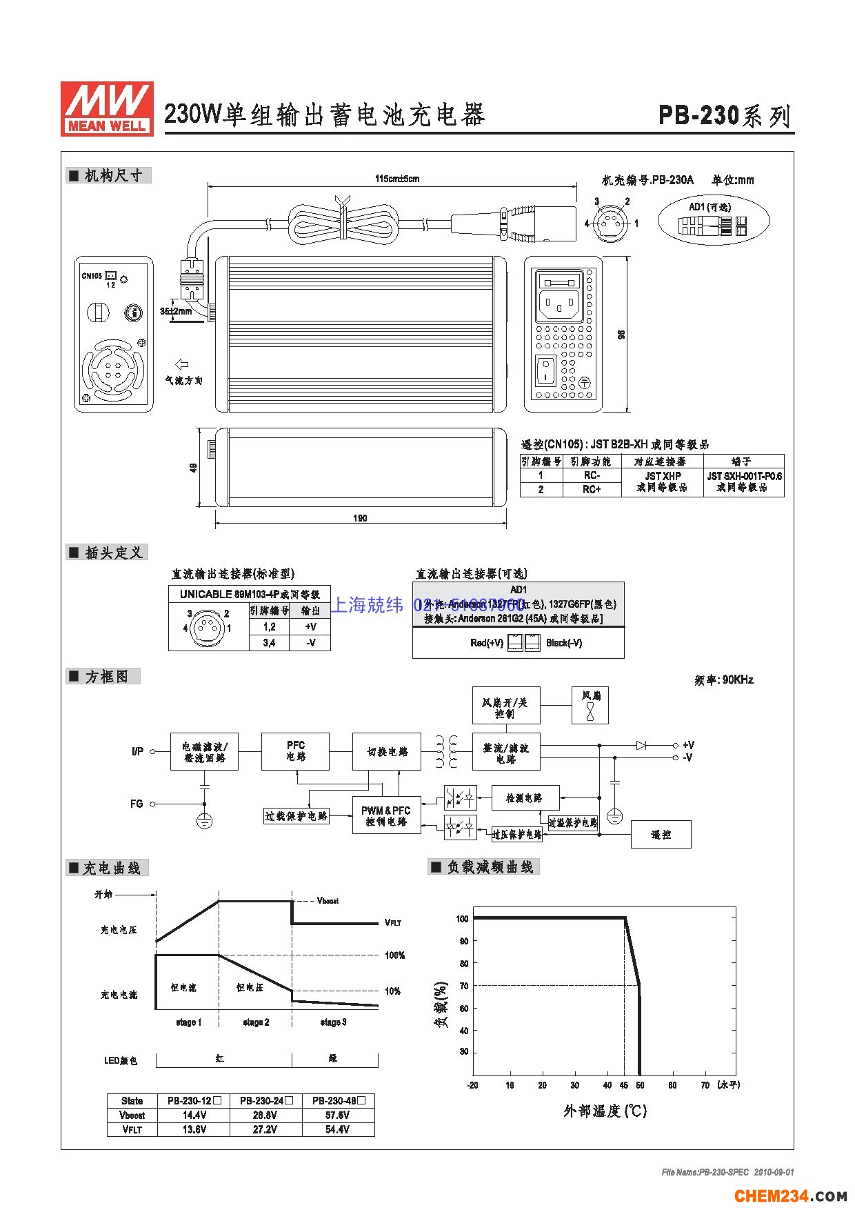 24v開關電源，12v開關電源，5v開關電源，明緯開關電源，開關電源批發