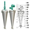 雙螺旋錐形混合機(jī)原理圖